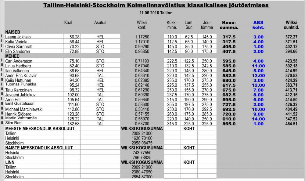 Kolmelinnavõistlus 2016.png