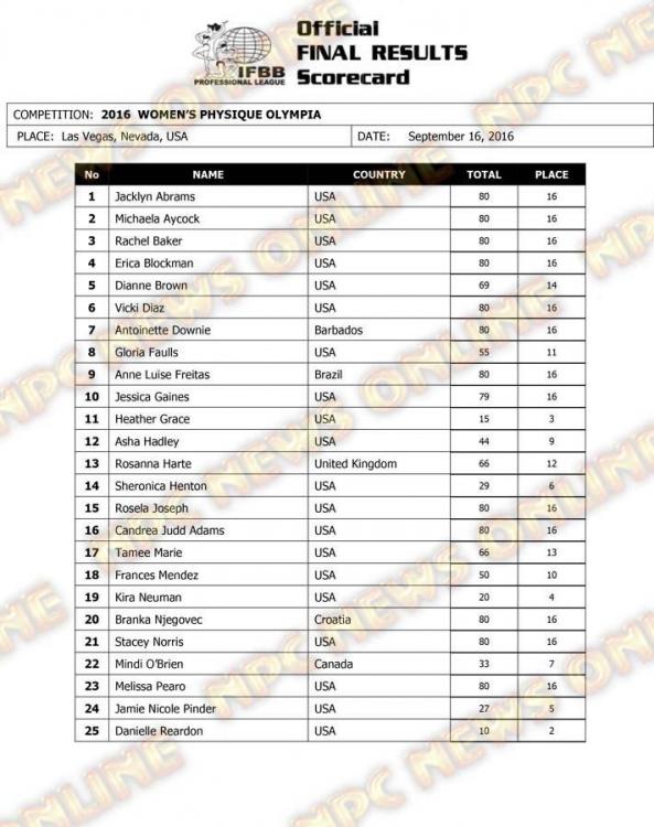 Olympia-16-Womens-Phsyique-1.jpg