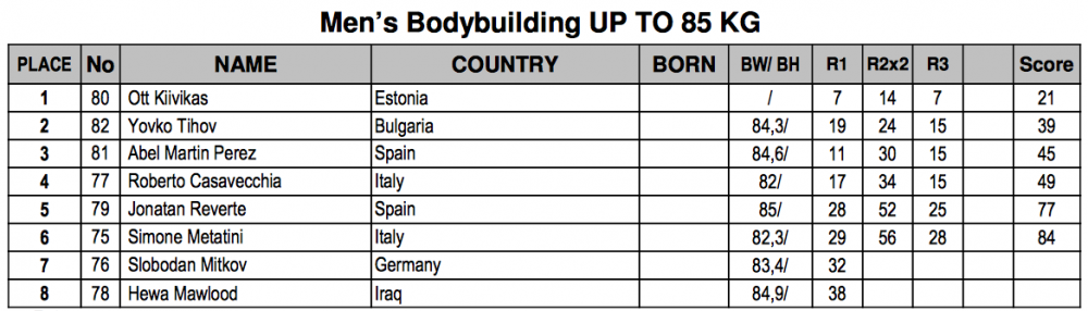 Screen Shot 2016-12-05 at 09.26.27.png