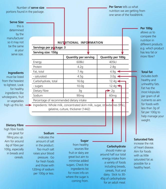iq_foodlabel_explained.jpg