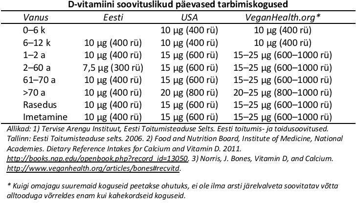 D-vitamiini-vajadus.jpg.a88978cc7ad70316572c25d5ebc38d2e.jpg
